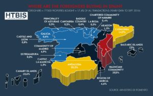 Where are foreigners buying in spain? Infograhic