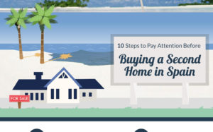 10 Tips before buying a Second Home in Spain in 2017, Infographic