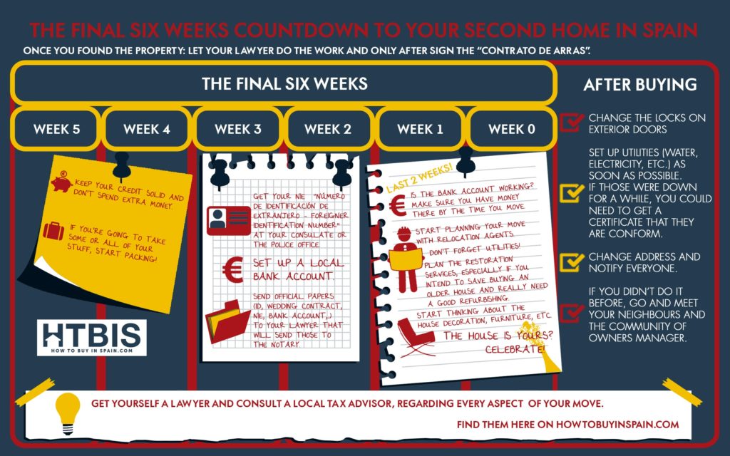 Checklist of the Six weeks countdown to your second home in Spain, Infographic