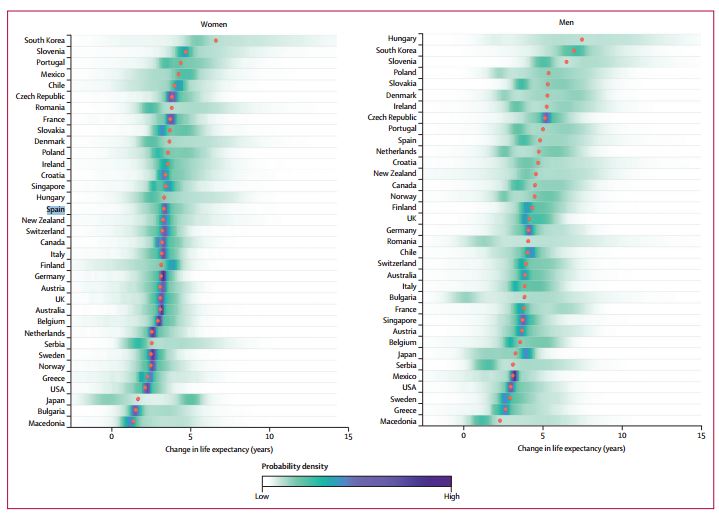 Life Expectancy in 2030 in Spain How to buy in Spain