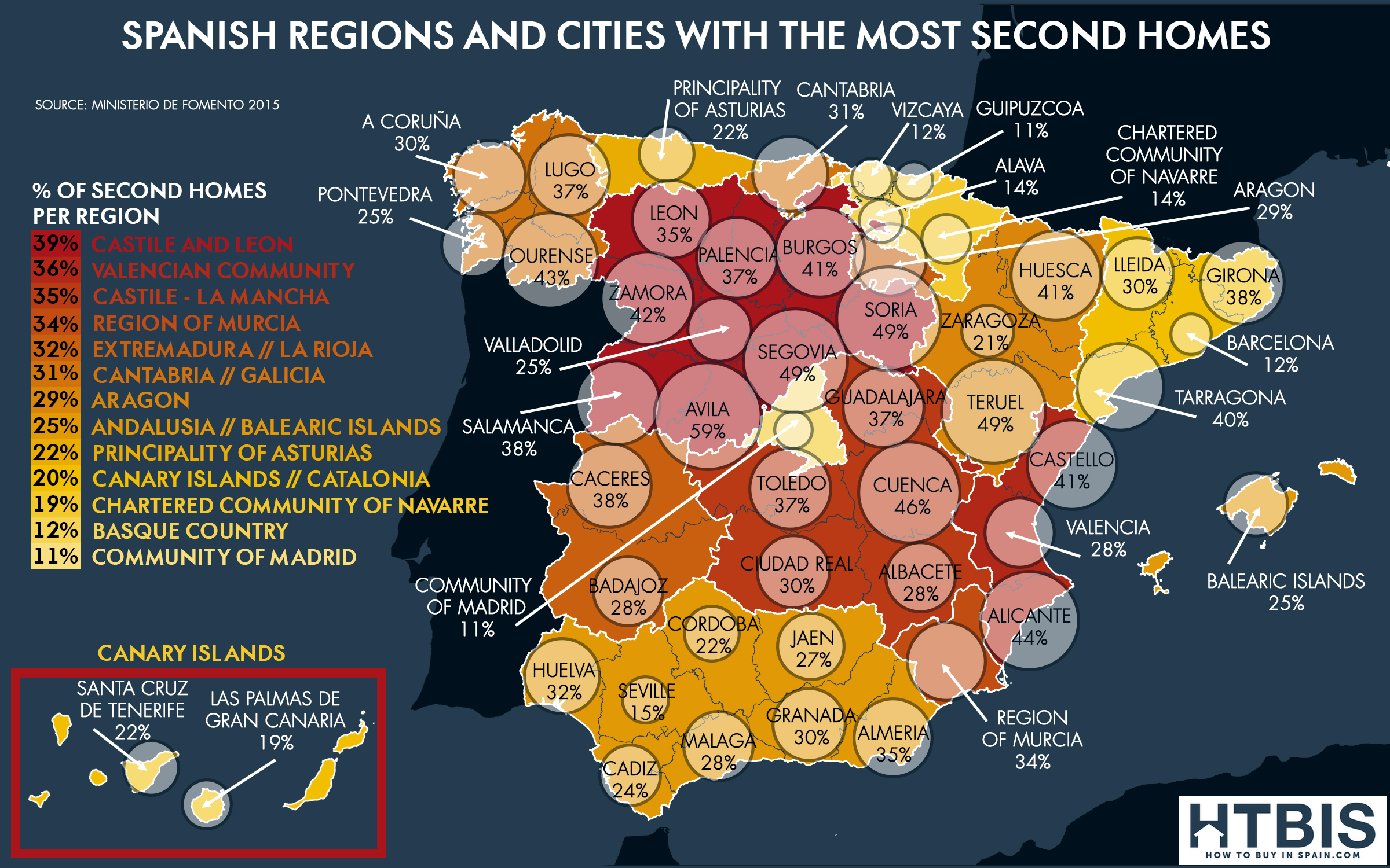 Infographic Spanish Regions and Cities with the most second homes