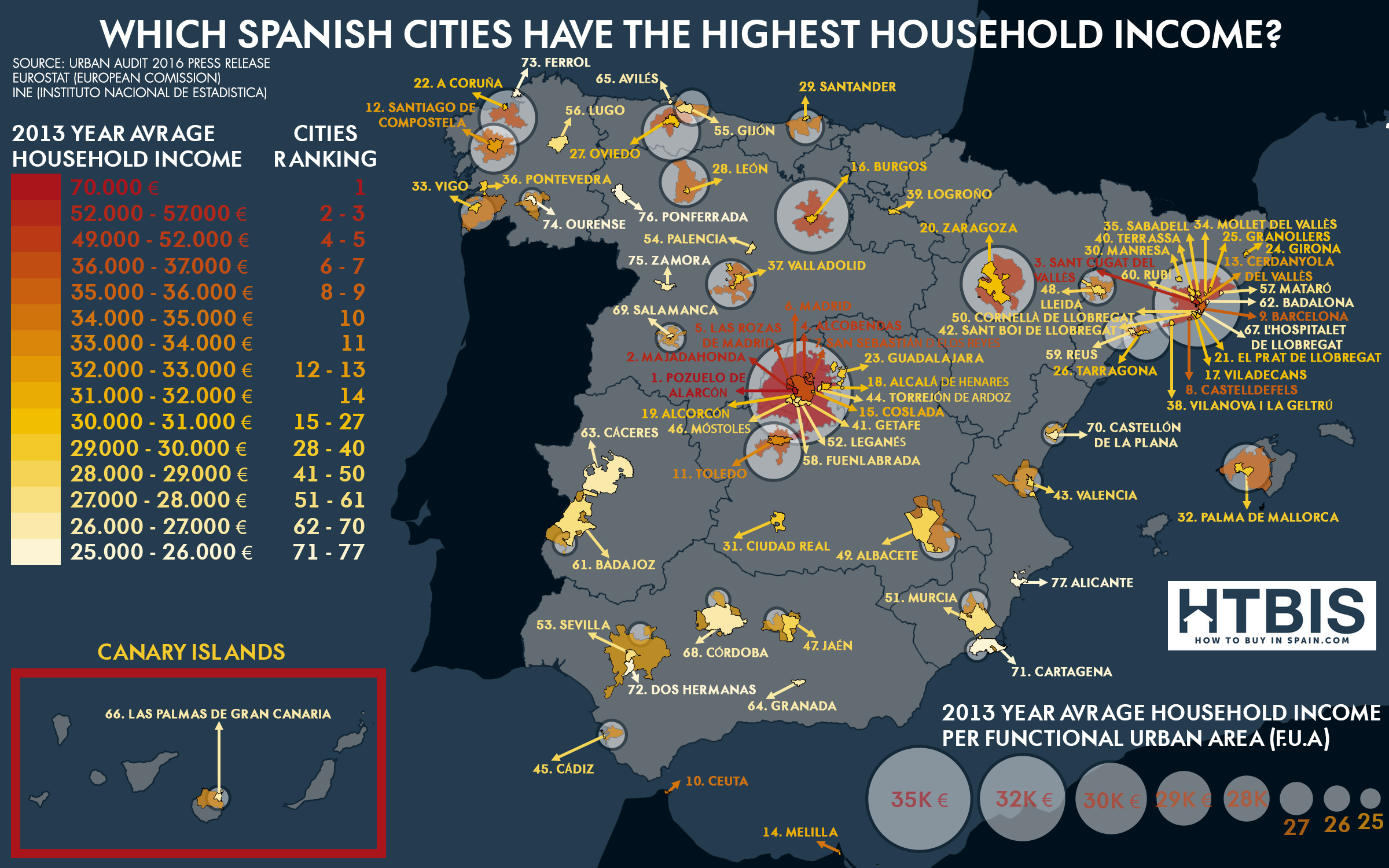 Infographic Which Spanish cities have the highest household income