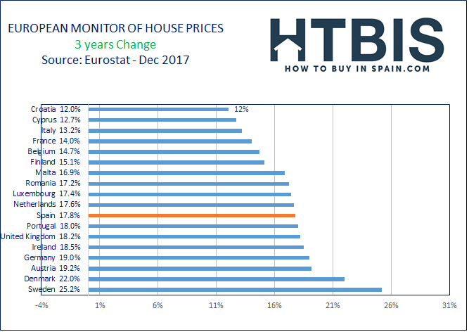European monitor of house prices.
