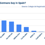 Germans property buyer's guide in Spain