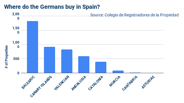 A guide for Germans buying property in Spain.