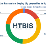 Romanians property buyer's guide in Spain