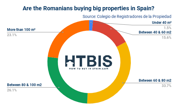 Romanians purchasing properties in Spain: a buyer's guide.
