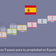Los 9 pasos para tu propiedad en España