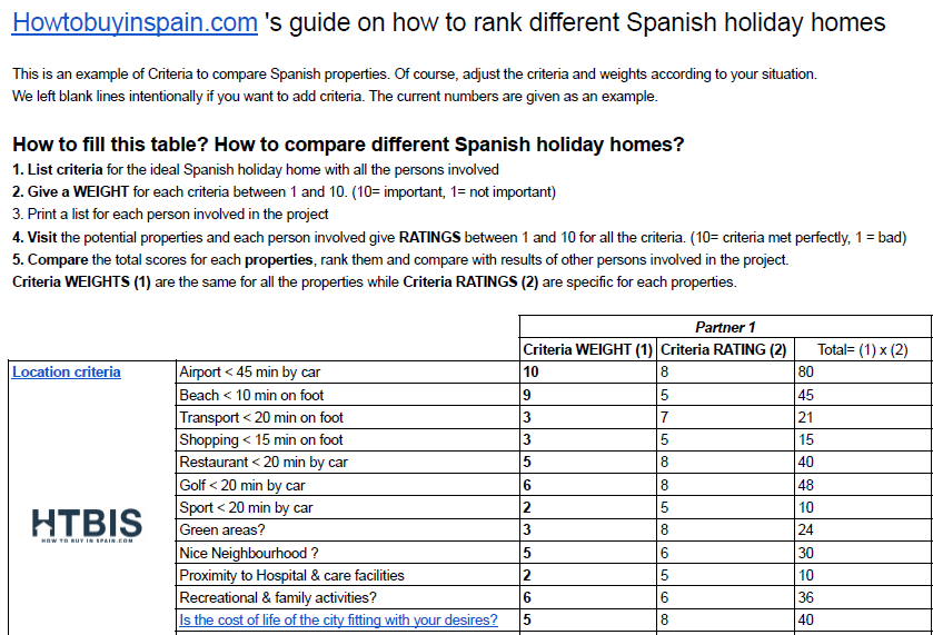 How to compare two second homes in Spain before purchasing the good one? 