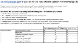 Compare two Spanish investment properties