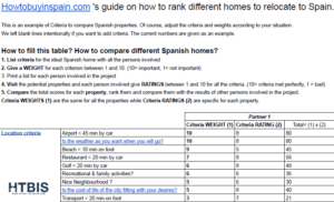Criteria to compare two different homes to relocate to Spain