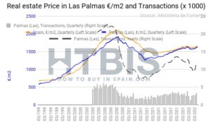 Las Palmas property price