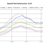 Spanish houses prices rose by +6.7% over the last 12 months: the top 20 markets!