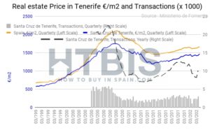 Santa Cruz de Tenerife property price