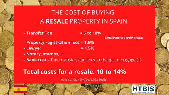 The cost of buying a resale property in Spain