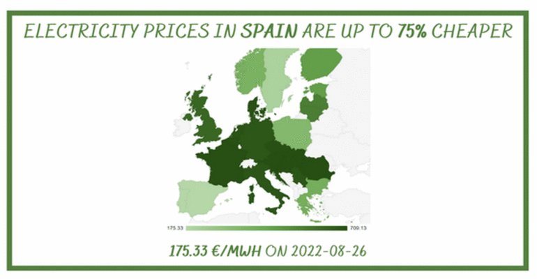 Electricity prices in Spain