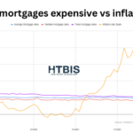 What are the best Spanish mortgage rates? March 2023 update