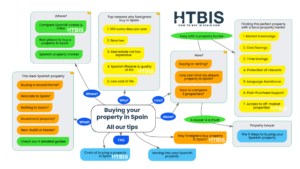 We are there to assist you for all the steps