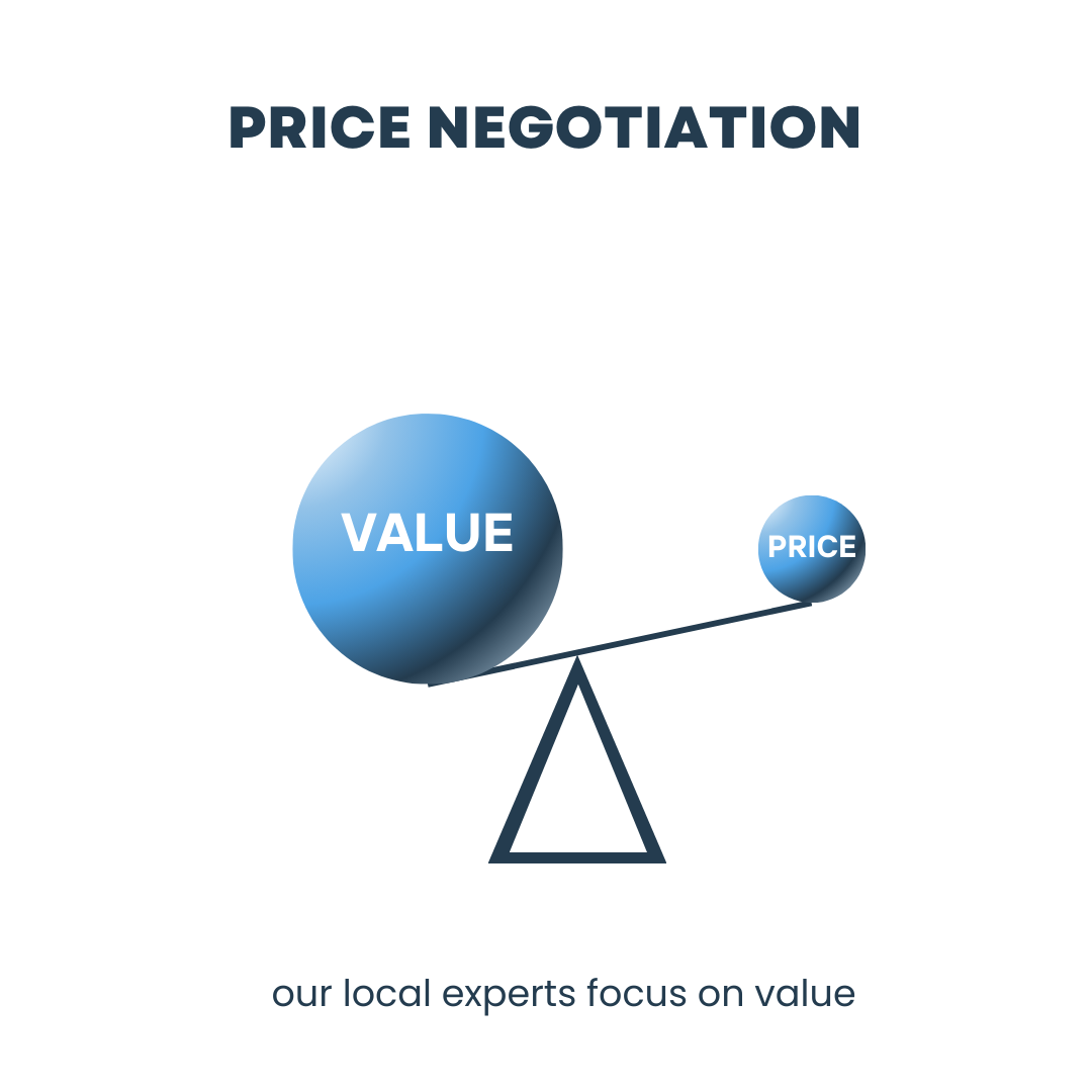 Price negotiation of your Spanish property