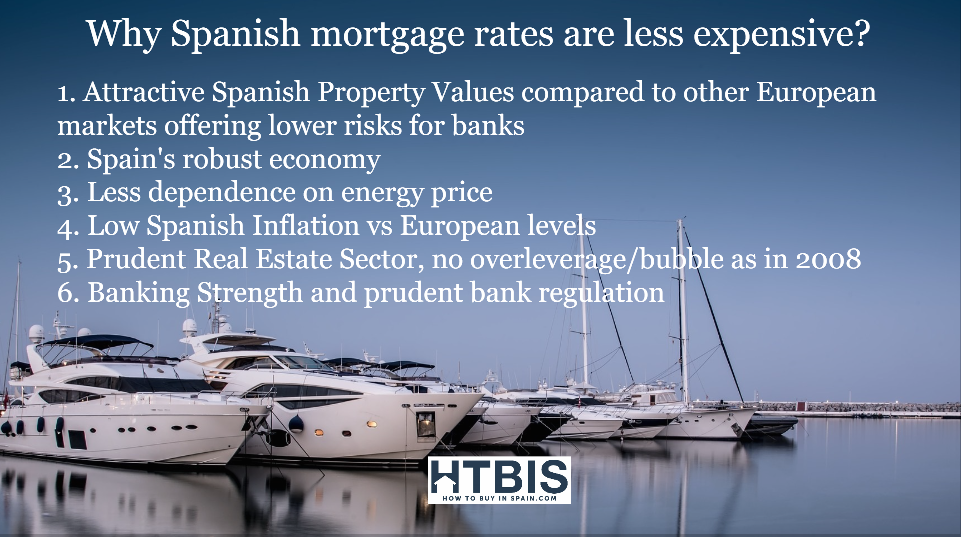 Why Spanish mortgage rates are less expensive than in other European countries?