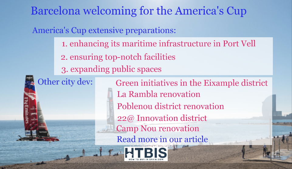 Image showing a beach with sailboats. Text details America's Cup Barcelona's preparations for America's Cup 2024, including infrastructure enhancements, top-notch facilities, and public spaces, while listing other city developments.