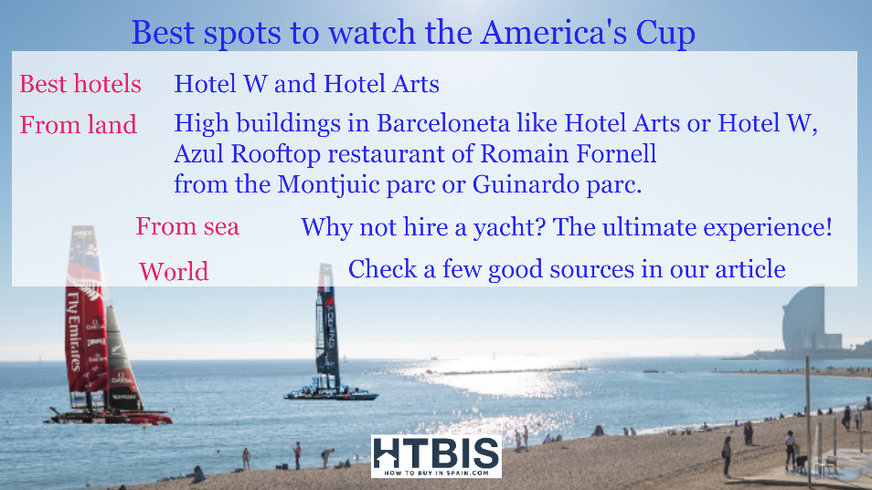 Image listing best spots to watch America's Cup Races: Best hotels - Hotel W, Hotel Arts; From land - High buildings, Azul Rooftop; From sea - on a yacht; World - Check sources in article. Background shows yachts on sea.