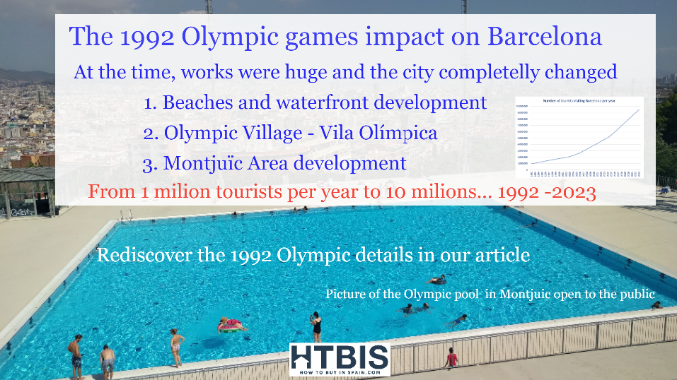 The impact of the 1992 Olympic Games on Barcelona, highlighting developments in beaches, Olympic Village, and Montjuïc area with an image of a public pool. Don’t miss Barcelona's transformation yet again as it prepares to host AC37 during America's Cup 2024.