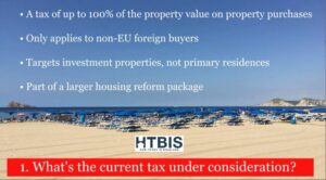 The image of a beach underscores a proposed tax targeting non-EU foreign buyers on property investments, aligning with housing reform efforts. As part of this initiative, discussions also touch on Spanish mortgage rates, which could affect purchasing dynamics significantly.