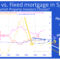 Line graph comparing percentages of fixed vs. variable mortgages in Spain, with fixed mortgages rising to 64% and variable dropping to 36%, alongside inflation and Spanish mortgage rates for 2025.