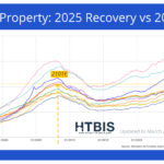 Spanish Housing just shy of All-Time Highs - March 2025 update