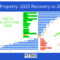 Bar chart comparing Spanish property prices in 2025 to the 2008 peak, showing regions with higher (green) and lower (red) prices than 2008. The Balearic Islands lead the Spain real estate market with a 34.4% increase.