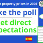 A promotional graphic invites users to take a poll on Spanish property prices 2026, highlighting the average price of 2,153€ per square meter and listing Spain real estate prices by city.