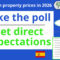 A promotional graphic invites users to take a poll on Spanish property prices 2026, highlighting the average price of 2,153€ per square meter and listing Spain real estate prices by city.