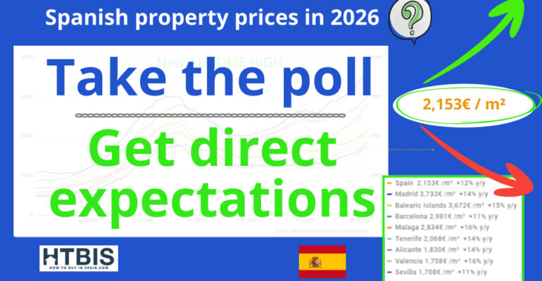 A promotional graphic invites users to take a poll on Spanish property prices 2026, highlighting the average price of 2,153€ per square meter and listing Spain real estate prices by city.